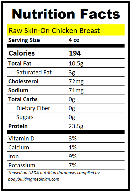 4-oz-chicken-breast-protein-nutrition-facts