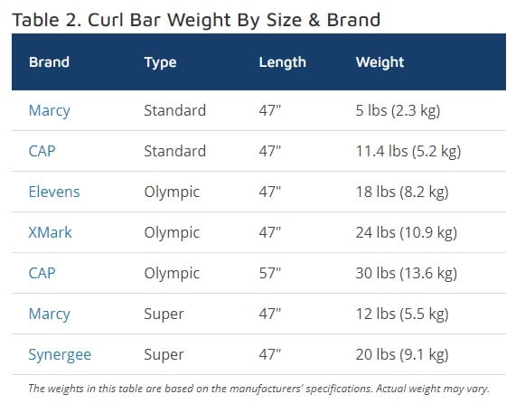 Actual Curl Bar Weight Table 