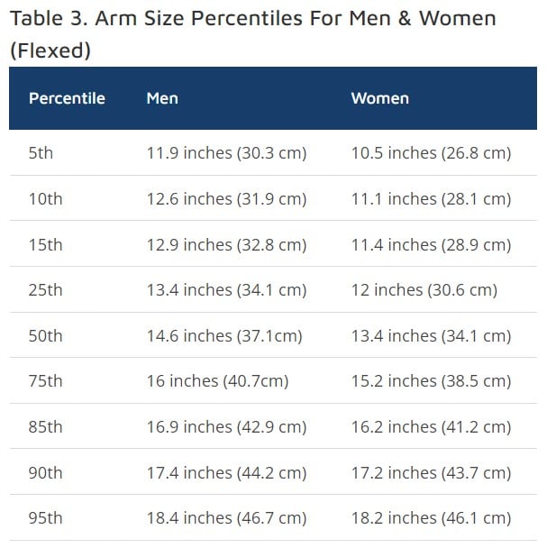 Average Arm Span Of A Woman