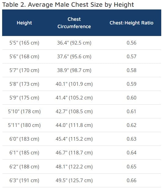 average-male-chest-size-by-height-percentiles