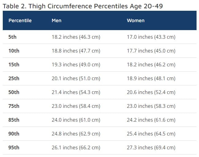 survey-reveals-average-thigh-circumference-for-male-female