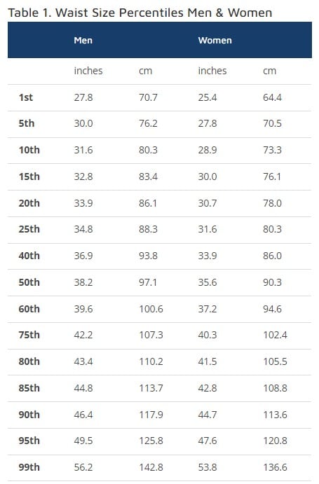 average-waist-size-for-men-women-waist-circumference-data