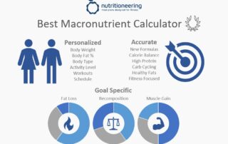 https://www.bodybuildingmealplan.com/wp-content/uploads/Best-Macronutrient-Calculator-For-Women-Men-320x202.jpg