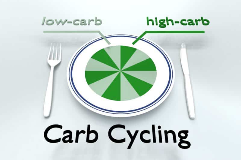 Nutritionist's Free 7-Day Carb Cycling Meal Plan PDF