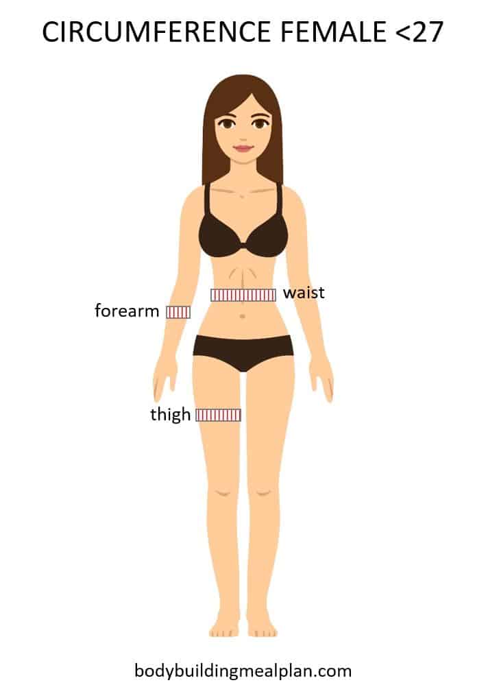 How to Calculate Your Body Fat Percentage – Cronometer