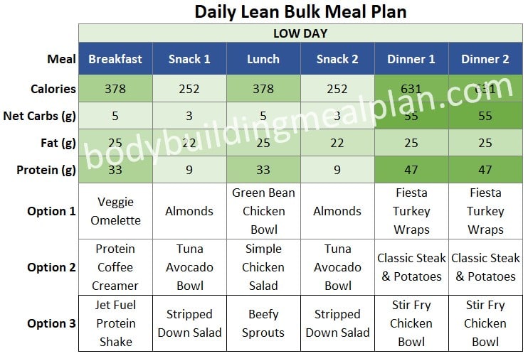 lean-bulk-meal-plan-custom-plans-to-build-muscle-without-getting-fat