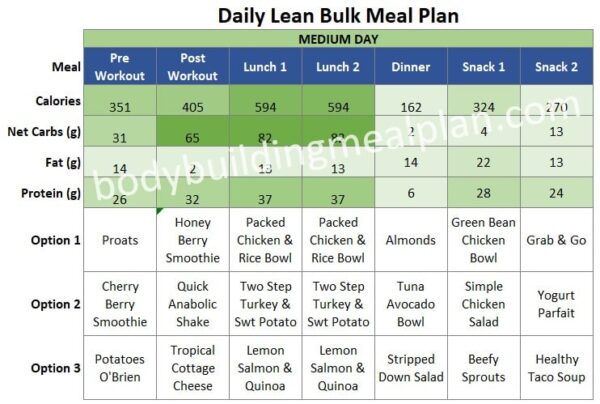 Lean Bulk Meal Plan | Custom Plans to Build Muscle Without Getting Fat