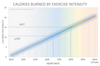 Heart Rate Calories Burned Calculator - Nutritioneering