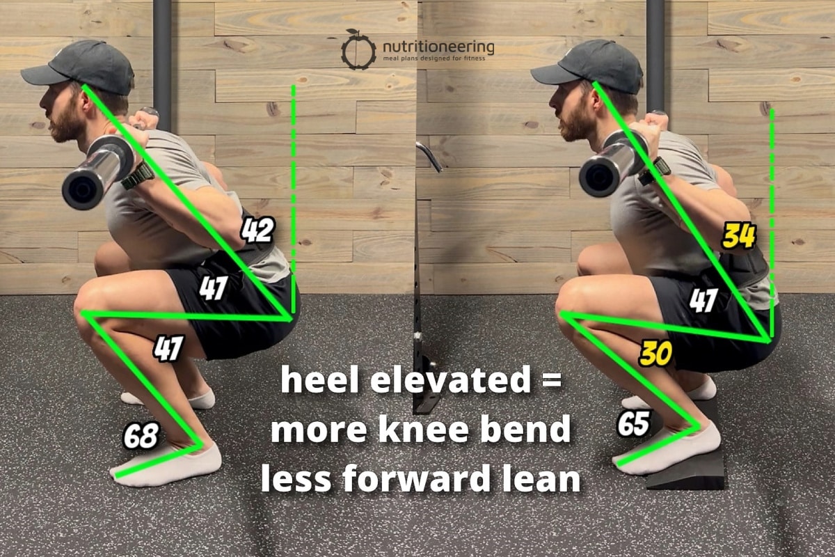 How To Squat Properly | Your Expert Guide to Nailing the Move