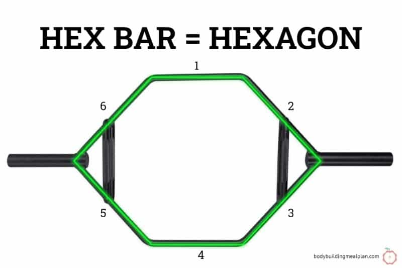 Acft Hex Bar Weight Chart