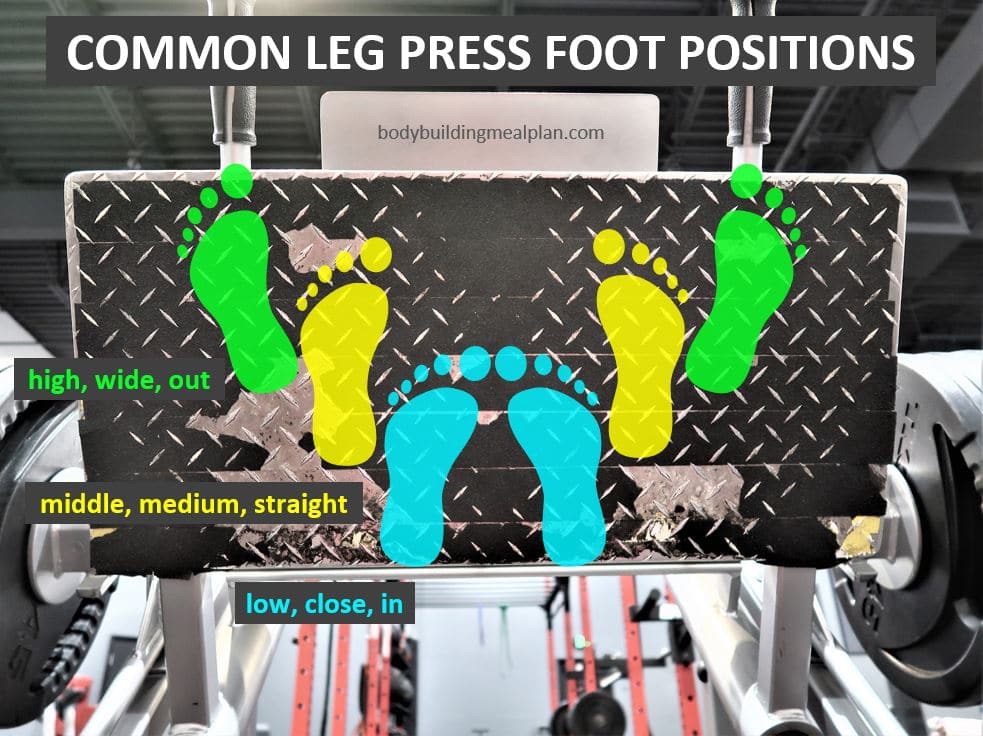 Leg Press Foot Placement Variations For Quads vs Glutes & Hamstrings (2023)