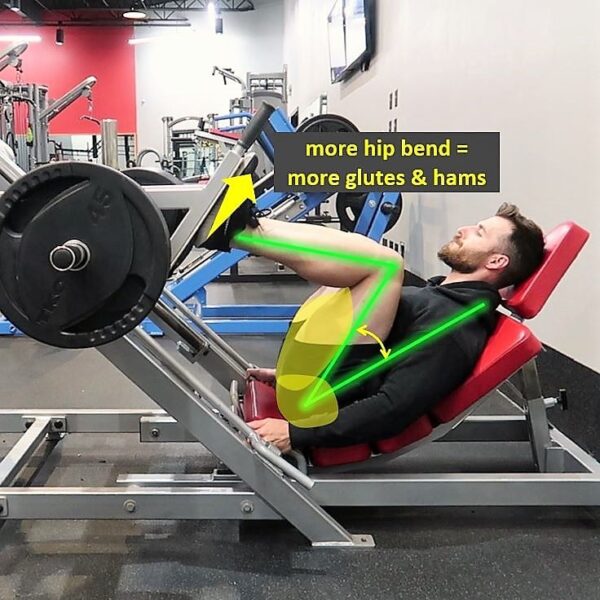 Leg Press Foot Placement Variations For Quads Vs Glutes And Hamstrings 4273