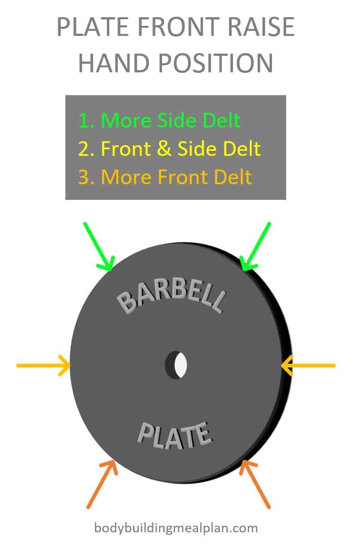 How To Do The Plate Front Raise for Bigger Shoulders