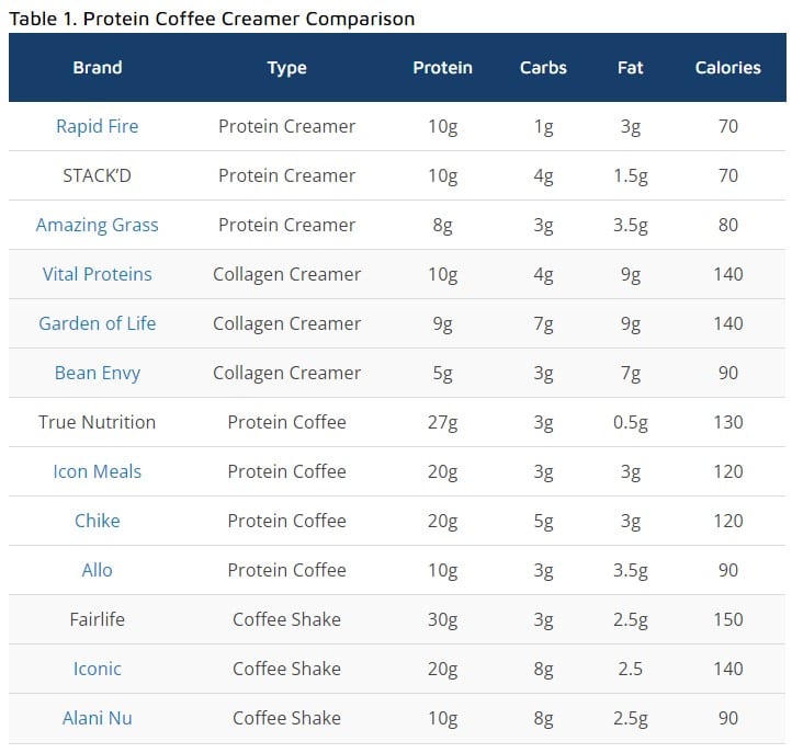 Best Protein Coffee Creamer Comparison & Protein Coffee Recipes