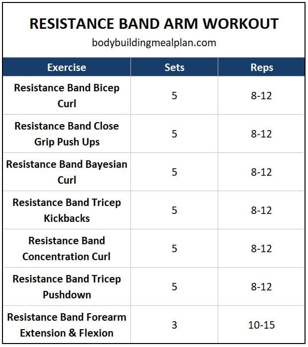 10 Resistance Band Arm Workouts And Exercises