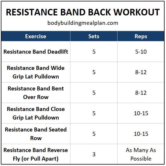10 Best Resistance Band Back Exercises For An At-Home Workout