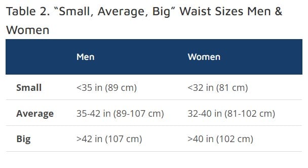 average-waist-size-for-men-women-waist-circumference-data