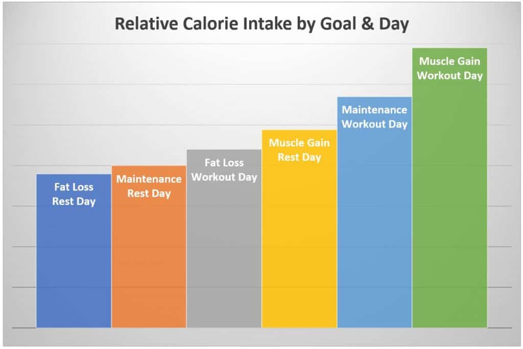 Calorie Intake Chart For Men 0603