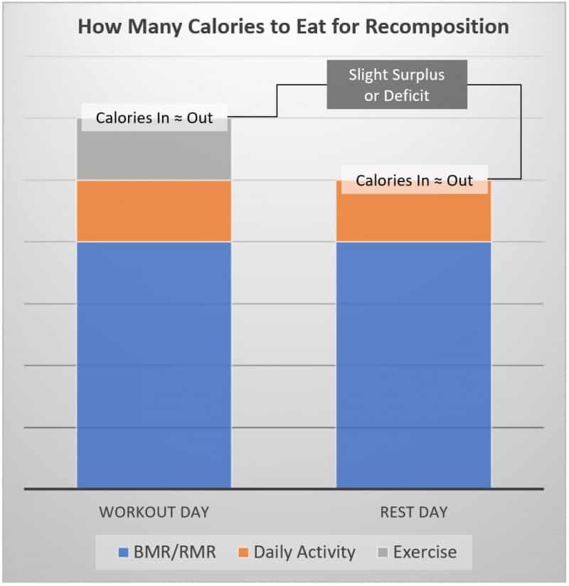 Daily Calorie Intake Nutritioneering