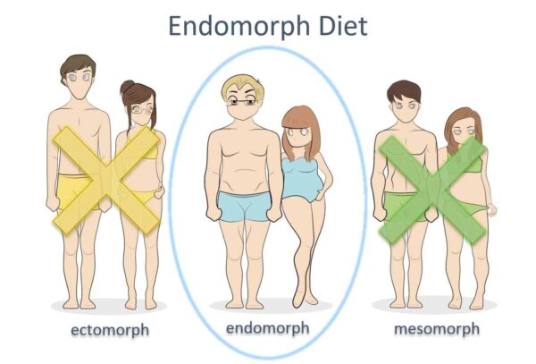 Mesomorph Diet And Workout Plan How To Eat And Train For Your Body Type 