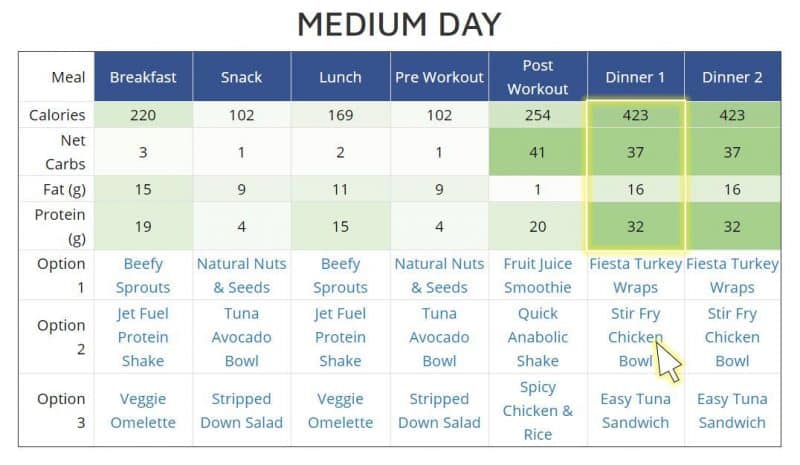 Endomorph Meal Plan: Body Type Specific Nutrition and Workouts