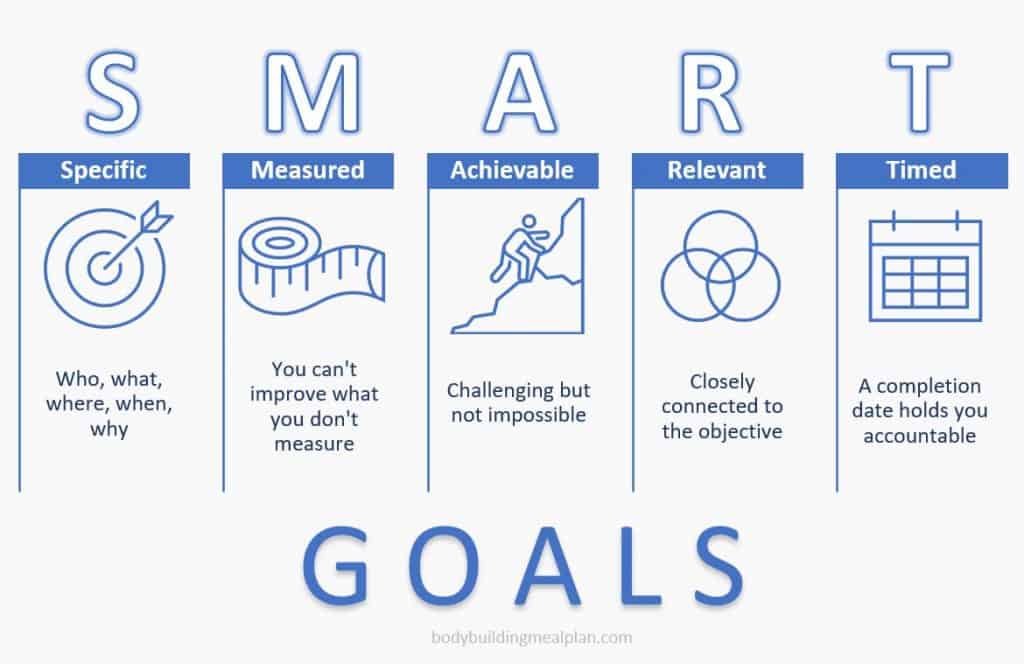 Setting SMART Fitness Goals Examples That Drive Action & Get Results