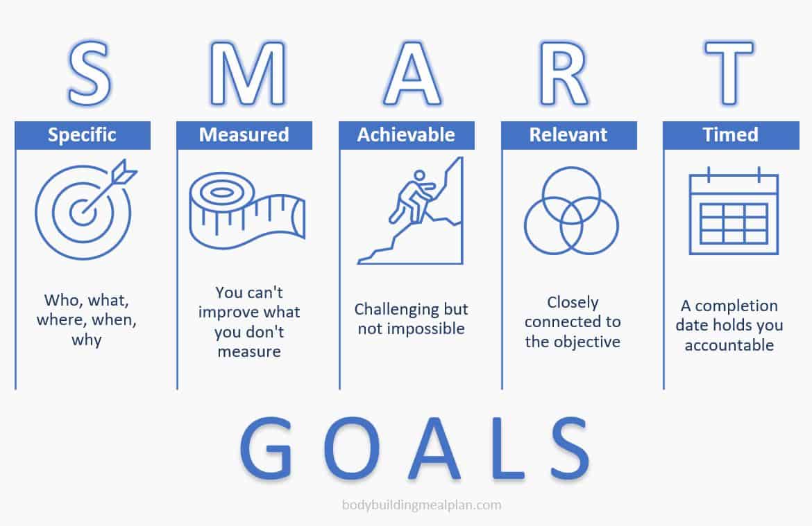 SMART Fitness Goals: Examples That Drive Action & Get Results
