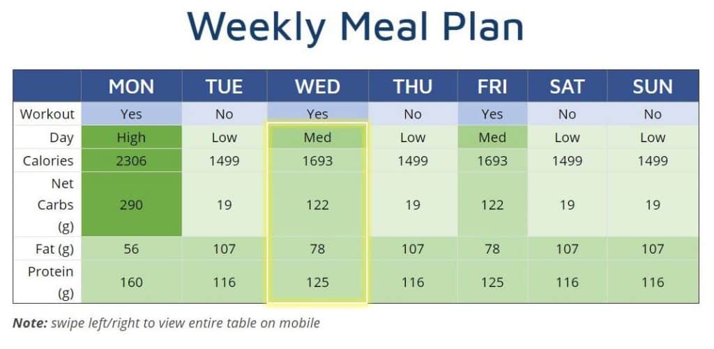 metabolic confusion diet meal plan